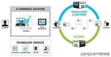 通過免費開源erp構(gòu)建業(yè)界領(lǐng)先的供應(yīng)鏈 垂直電商平臺成功案例分享
