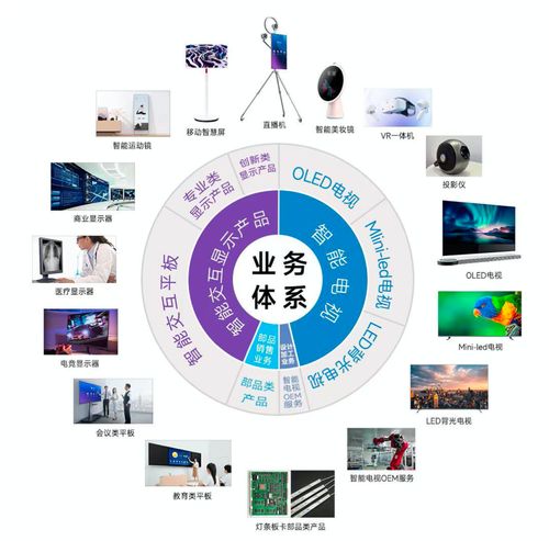 康冠科技 三季度核心業(yè)務(wù)出貨量增超134 全球智能顯示龍頭迎來業(yè)績拐點 丨公司百分百